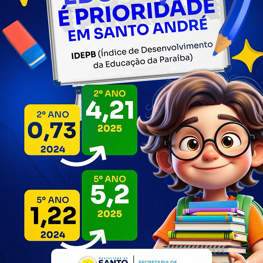 IDEPB: Educação de Santo André Registra Avanços no 2º e 5º Ano